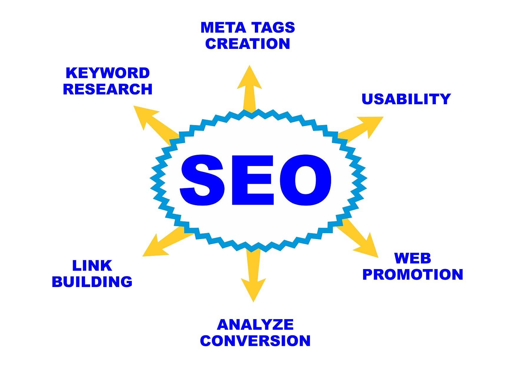 seo marketing for local business