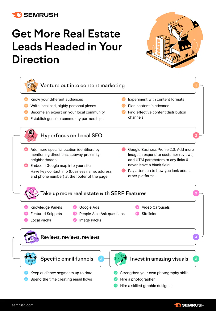 How To Use Content and SEO to Boost Real Estate Business's Presence