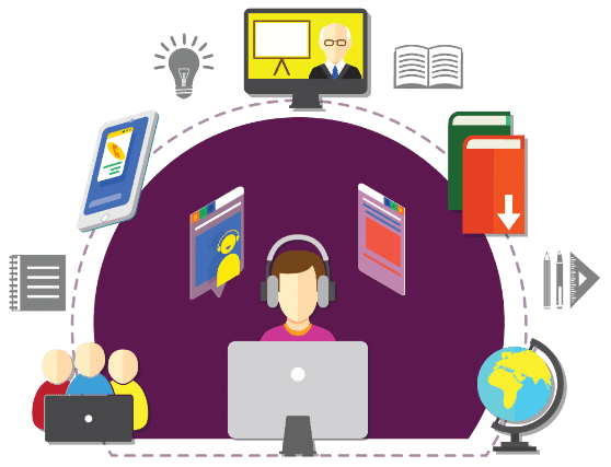 E-Learning meaing