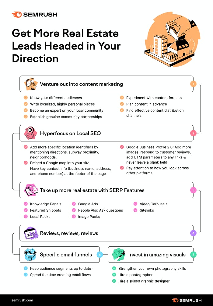 How To Use Content and SEO to Boost Real Estate Business's Presence