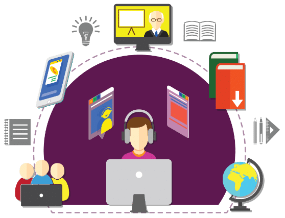 E-Learning meaing